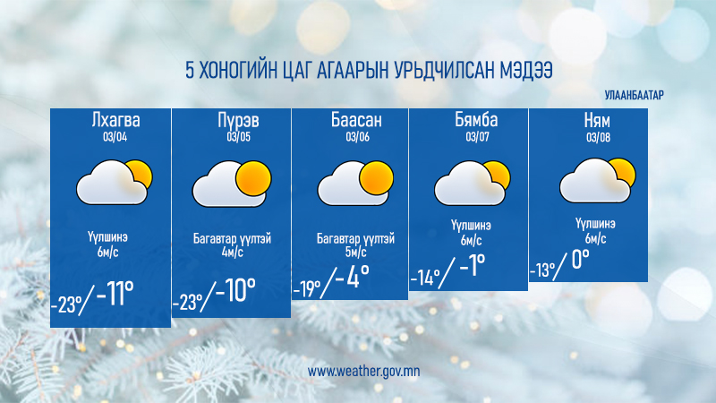  5 хоногийн цаг агаарын урьдчилсан мэдээ